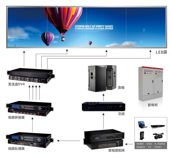 配套产品LED全彩屏